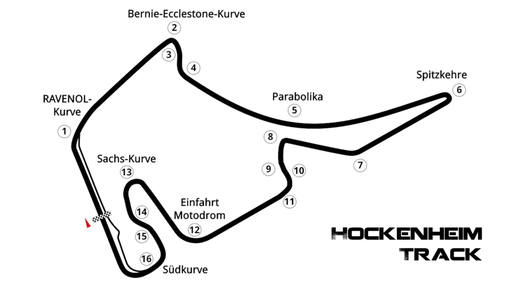 Hockenheim - Forza Motorsport Update 3